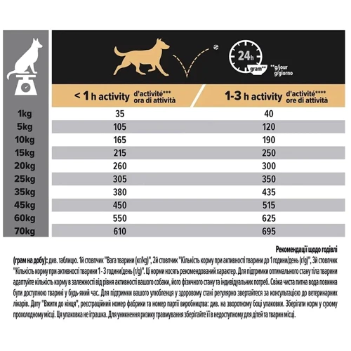 Сухой корм для собак Purina ProPlan Medium Sensitive Для средних пород склонных к аллергии с лососем 14 кг (12375802): Класс Супер премиум