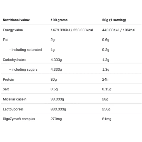 Протеин All Nutrition Pro Casein 500 g Strawberry wild Strawberry: Вид Казеины