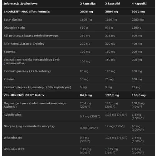Olimp Endugen 60 caps: Тип Комплекс до тренировки