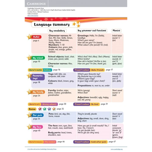 Kid's Box Updated 2nd Edition 1: Pupil's Book: Жанр Учебники и пособия