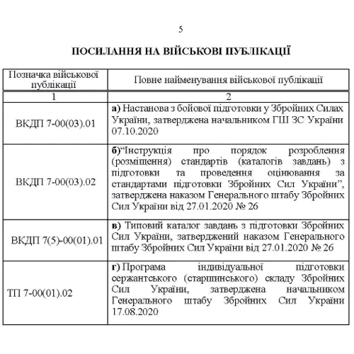 Підручник сержанта танкових військ Збройних Сил України: Количество страниц 432