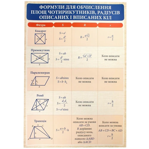Геометрія. 7-11 класи. Комплект наочних плакатів: Производитель Ранок