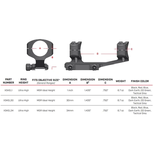 Моноблок Warne Skeleton Mount Gen2 30 мм Weaver Offset grey (2370.03.10)