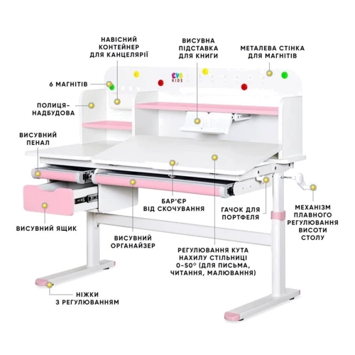 Детский стол Evo-kids TH-360 Plus Pink (TH-360 WG/PN Plus): Тип Парта