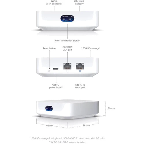 Маршрутизатор Wi-Fi Ubiquiti Unifi Express (UX) фото 7