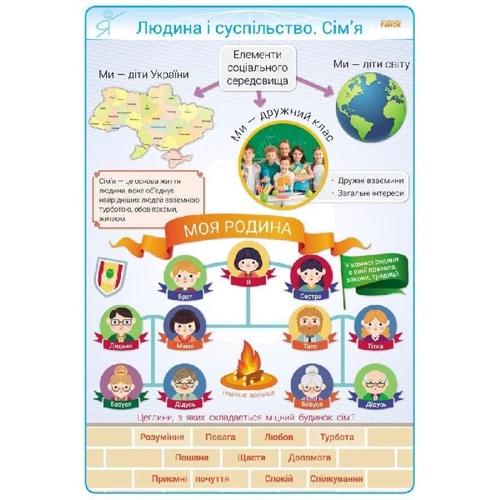 Основи здоров'я. 3-4 клас. Комплект плакатів (+CD): ISBN 9789667482909