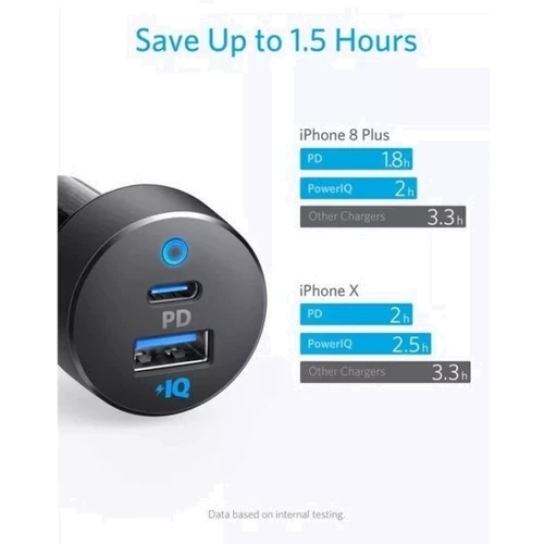 Зарядное устройство ANKER Car Charger USB+USB-C PowerDrive PD+ 20W+15W Black (A2732H11/A2732GF1): Кабель в комплекте отсутствует