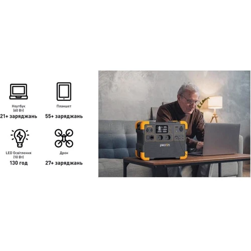 Зарядна станція Pecron E1500LFP - 1536Wh/AC 2200W/100W UA: Особливості моделі Функция ИБП, Чистая синусоида, Управление со смартфона, Дисплей, Wi-Fi, Bluetooth