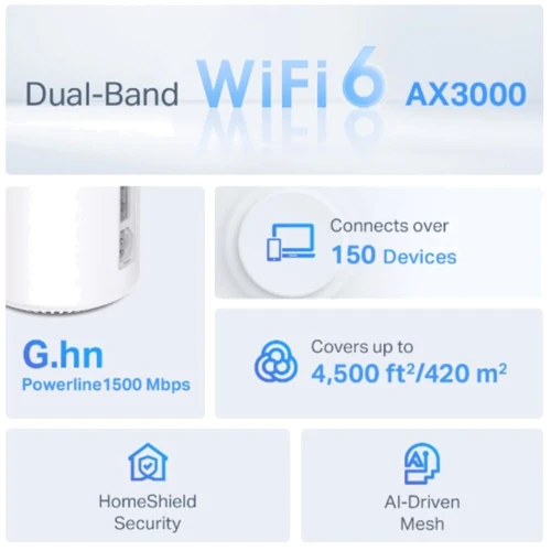 Маршрутизатор Wi-Fi TP-Link Deco PX50 2-Pack: Тип маршрутизатора Wi-Fi роутер