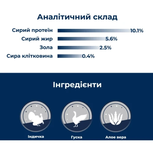 Влажный корм для взрослых кошек Dr.Clauder's Best Selection №9 индейка и гусь из алоэ вера 200 г (22609200): Возраст Взрослые