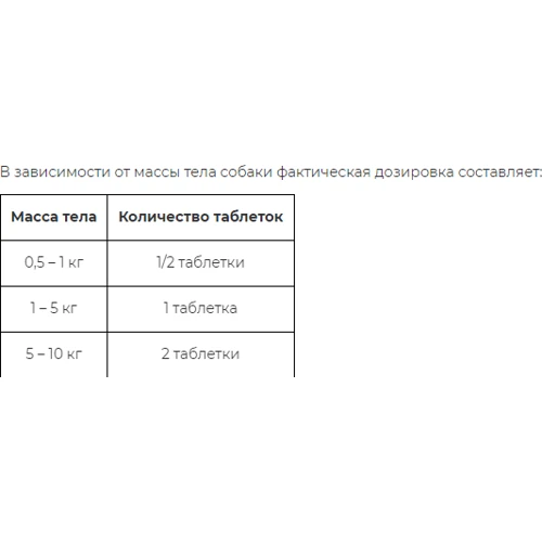 Антигельминтик Милпразон ПЛЮС KRKA для маленьких собак и щенков от 0.5 кг 2,5мг/25мг таблетки №4 (180,708) фото 1