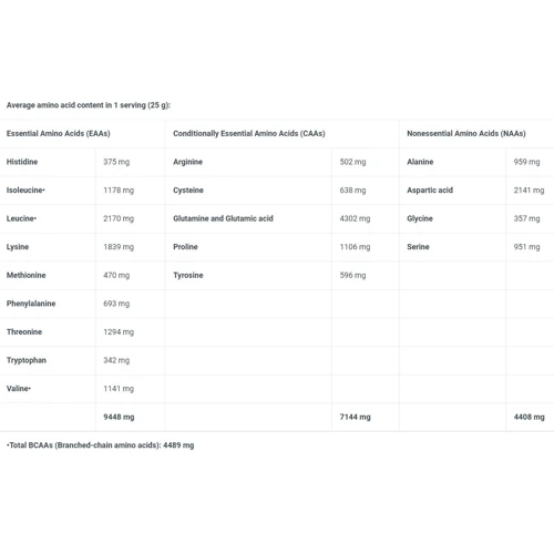 Протеин BioTechUSA Iso Whey Zero 908 g /36 servings/ Hazelnut: Вид Изоляты