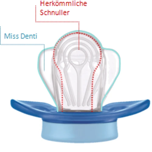 Пустышка Nip Miss Denti №3 13-32 месяцев (31802): Вид пустышки классическая