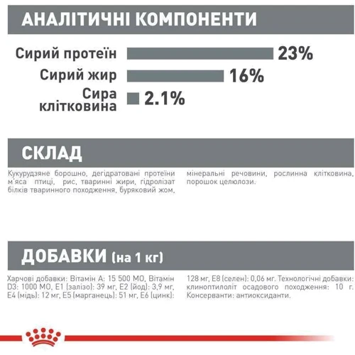 Сухий корм Royal Canin Mini Dental Care Adult для собак малих порід з підвищеною чутливістю зубів 1кг (12210109): Клас Супер премиум