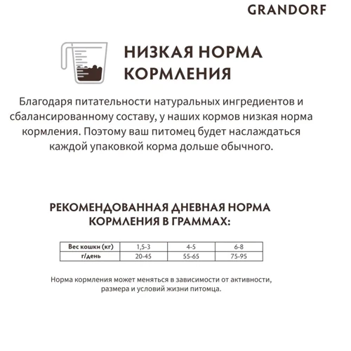 Сухой корм Grandorf Cat Indoor Lamb&Turkey ягненок и индейка для взрослых котов 0.4 кг (83140): Порода Все породы