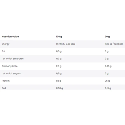 Протеїн Fitness authority Gold Whey Protein Isolate 30 g/1 serving/vanilla: Вид Сывороточные