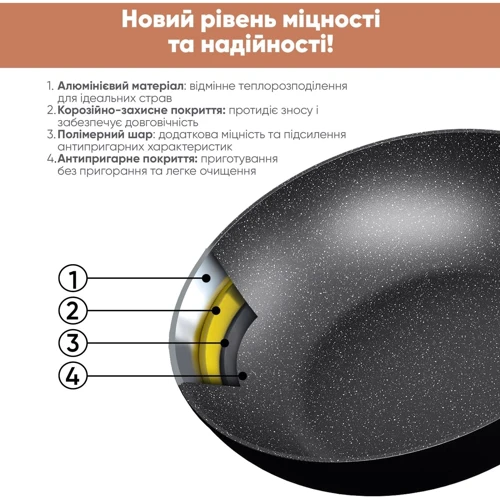 Сковорода Wok Krauff Smart Сhef 28 см (27590): Материал ручки Бакелит