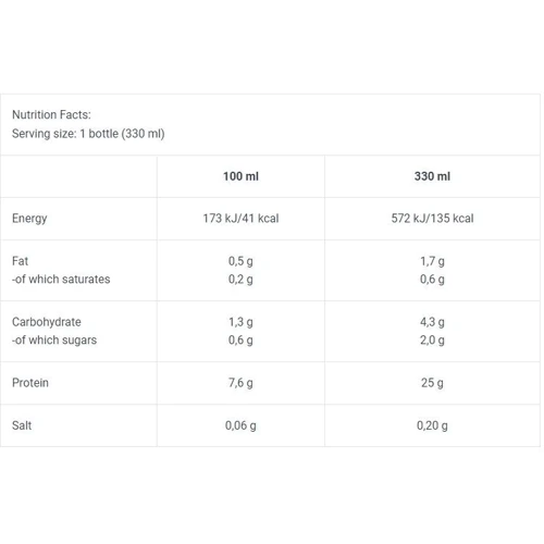 Заменитель питания BiotechUSA Zero Coffee Caffe Latte 330 ml: Форма выпуска Жидкость