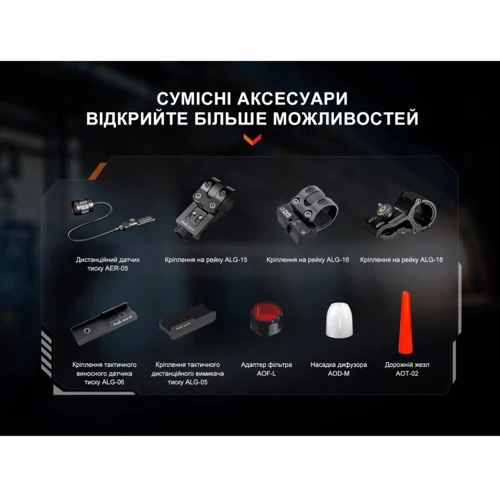 Ліхтар туристичний Fenix TK30R (TK30R) фото 17