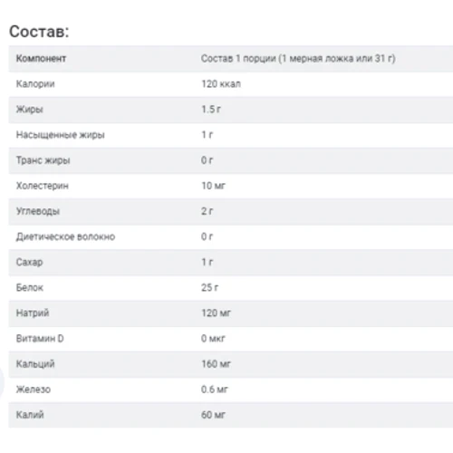 Протеин Mutant Iso Surge 2272 g /73 servings/ Chocolate Peanut Butter: Пол Унисекс