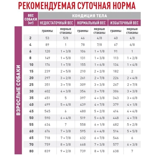 Сухий корм для собак Royal Canin Renal Dog при нирковій недостатності 2 кг (39160209): Вага упаковки 2 кг