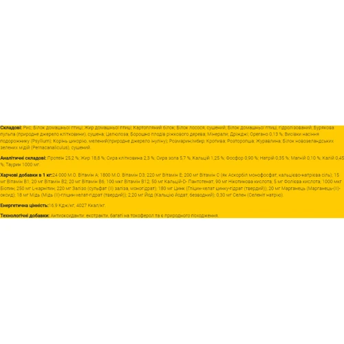Сухой корм для собак Josera Help GastroIntestinal Dog dry при расстройстве пищеварения 900 г (50012099): Возраст Взрослые