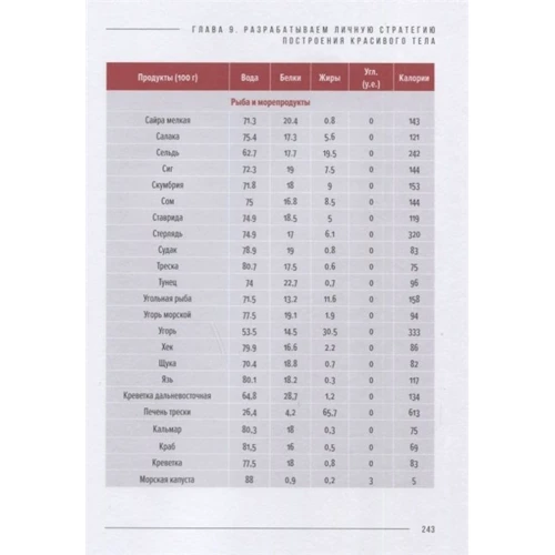 Тіна Канделакі: PRO тіло: ISBN 978-5-17-114965-9