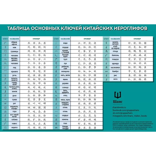 Комплект из 6 таблиц для изучения китайского языка: Количество страниц 6