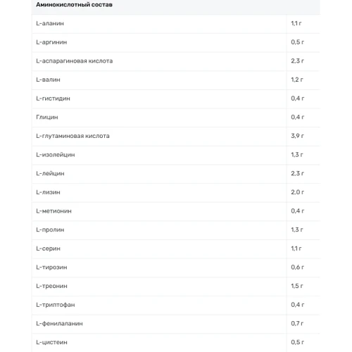Протеин IronFlex True Whey 700 g /23 servings/ Chocolate: Пол Унисекс