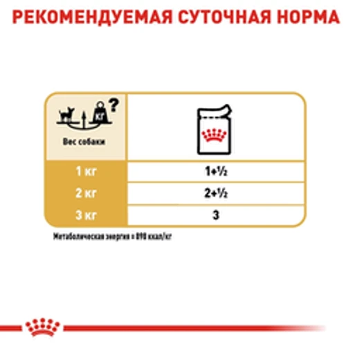 Вологий корм Royal Canin Chihuahua Adult для собак породи Чихуахуа 85 г (2041001): Клас Супер премиум