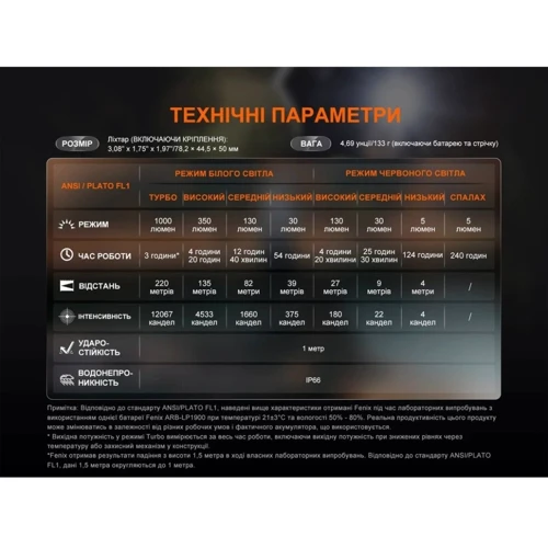 Фонарь туристический Fenix HL45R LED с бесконтактным датчиком (HL45RLED) фото 18