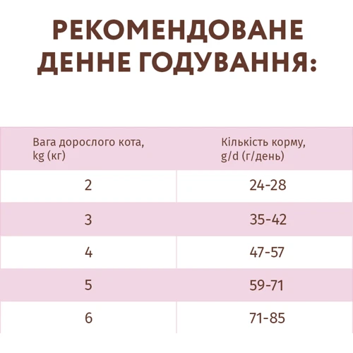 Сухой беззерновой корм Optimeal Adult cats Grain free для взрослых кошек с индейкой и овощами (650+650)(1+1) 1.3 кг (4820215360944) фото 7
