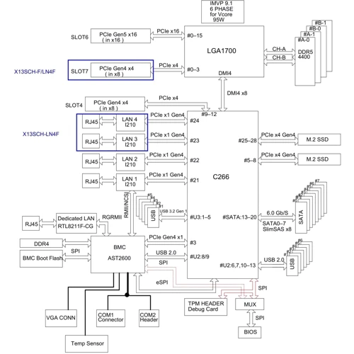 Supermicro MBD-X13SCH-F-O UA: Додатково Поддержка UEFI