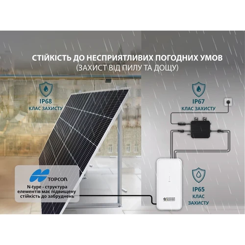 Солнечные фотоэлектрические панели Konner&Sohnen KS SP430-HC, 430W (2шт): Назначение Для дома