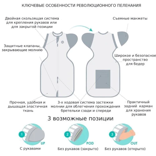 Пеленальний костюм 3-в-1 BBluv Sleep Evolutive, розмір S (B0136-S) фото 1