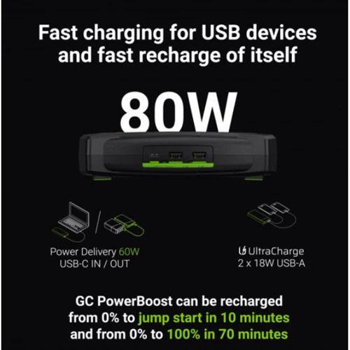 Пуско-зарядное устройство (стартер) Powerbank Green Cell PowerBoost 2000А 60W: Номинальный зарядный ток, А 3.2