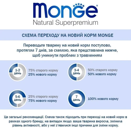 Сухий корм для собак усіх порід Gemon Dog Adult зі смаком ягняти та рису 20 кг (8009470005616): Порода Все породы