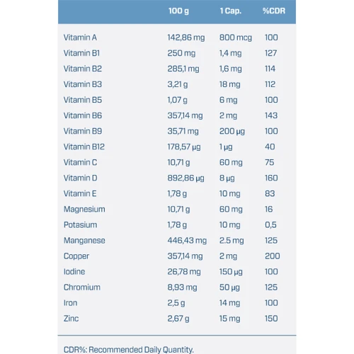 Quamtrax Vitamineral Complex 60 Tablets: Пол Унисекс