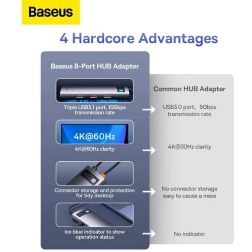 Адаптер Baseus Adapter StarJoy USB-C to HDMI4K+3xUSB3.1+PD+RJ45+SD Gray (WKWG080213) фото 9