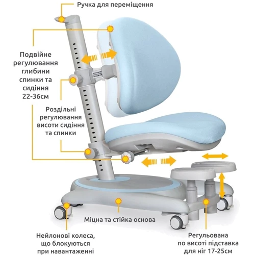 Детское кресло Mealux Ortoback Base Blue (Y-510 KBL Base): Возраст ребенка От 3-х лет