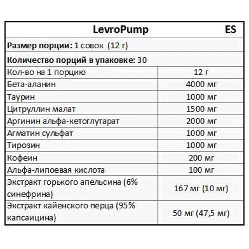 Kevin Levrone LevroPump 360 g /30 servings/ Black Currant: Тип Комплекс до тренування