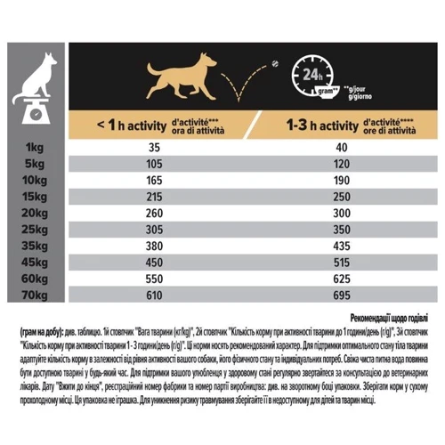 Сухой корм Pro Plan Dog Medium Adult Sensitive Skin с лососем и рисом 14 кг (7613035120464): Свойства Забота о коже и шерсти