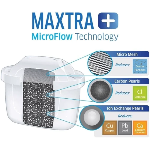 Фільтр-глечик BRITA Marella Memo MXPro 2.4 л (1.4 л очищеної води) з фільтр-картриджем 3 шт, білий (1052791) фото 8