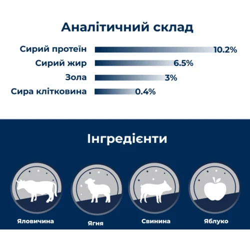 Вологий корм для собак Dr.Clauder's Selected Meat Lamb & Apple ягня та яблуко 400 г (32260400): Вік Взрослые