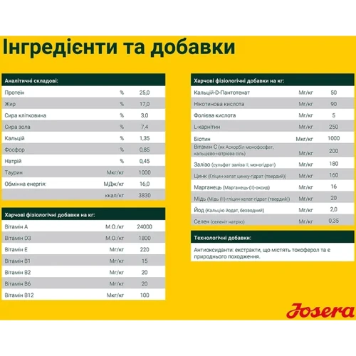 Сухой корм для собак Josera Nature Energetic беззерновой с мясом птицы 12.5 кг (50012859): Класс Супер премиум