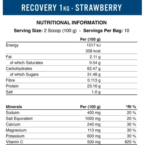 Протеин Applied Nutrition Recovery 1000 g /10 servings/ Strawberry: Вид Сывороточные