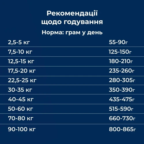 Сухой корм Dr.Clauder's Hyposensitive Herring&Potato гипоаллергенный для собак с требовательным вкусом и склонностью к пищевой аллергии Сельдь и картофель 11.5 кг (33256150): Тип Сухой корм