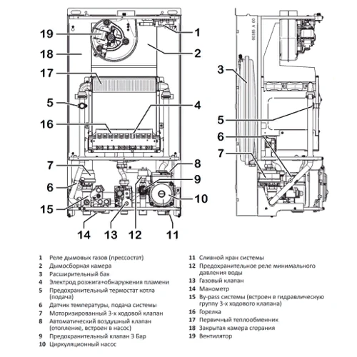 Газовый котел Italtherm CITY CLASS 30 FR с трубой: Вид котла конвекционный
