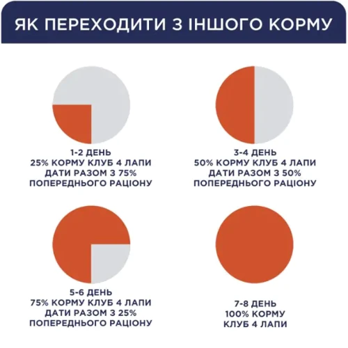 Сухой корм Club 4 Paws Premium Adult Small Breeds для собак малых пород со вкусом курицы 14 кг (B4530622): Тип Сухой корм