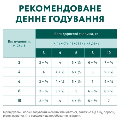 Влажный корм Optimeal Puppy для щенков с индейкой и морковью в соусе 12х100 г (4820215369619): Основные ингредиенты Морковь, Индейка